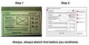 Sketch first before you wireframe
